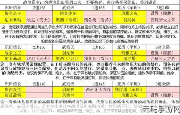 文明与征服,玛丽一世技能搭配全攻略