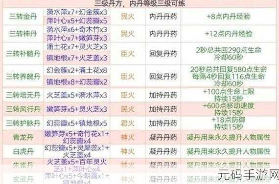 创造与魔法升级攻略，揭秘高效刷经验秘籍