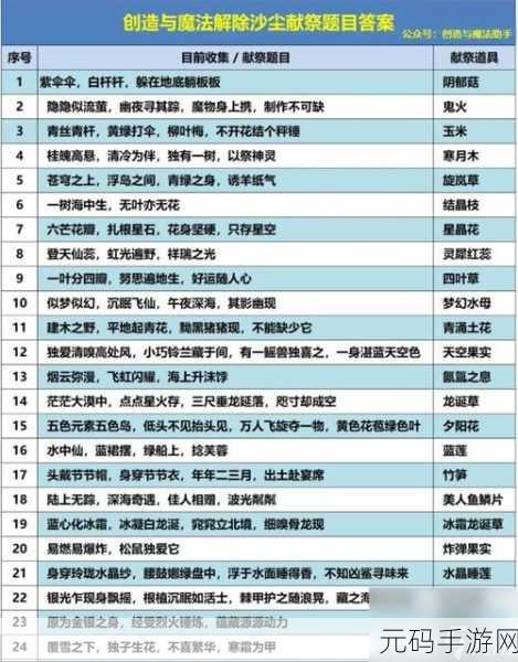 创造与魔法升级攻略，揭秘高效刷经验秘籍
