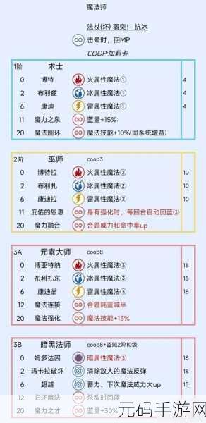 暗喻幻想:ReFantazio 中巴登支持者解锁秘籍大公开
