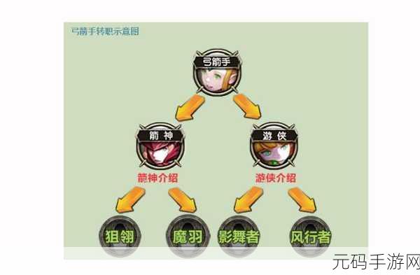 龙之谷手游,弓箭手职业转职大揭秘