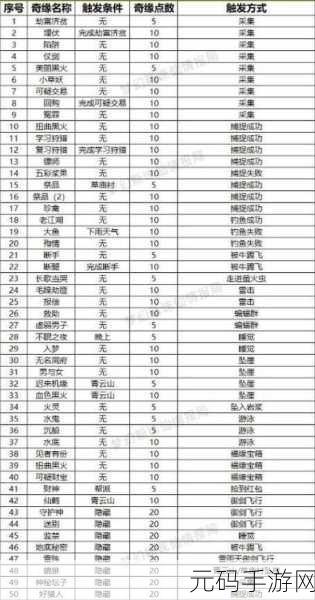 梦幻新诛仙百业系列奇遇全揭秘，触发攻略大放送