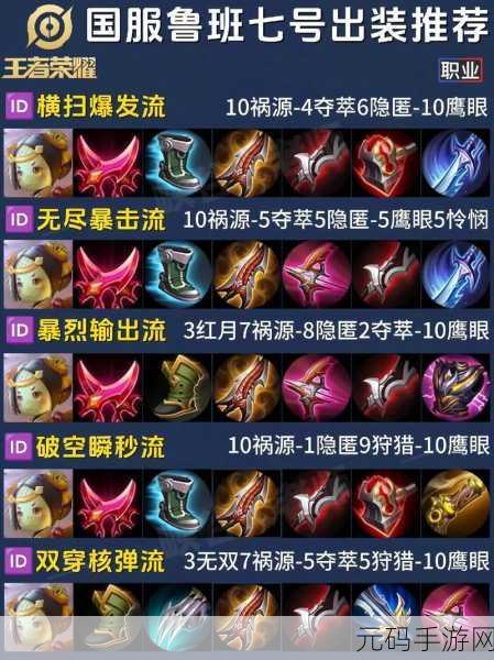 王者荣耀S13赛季鲁班七号出装攻略,最强出装推荐助你称霸峡谷