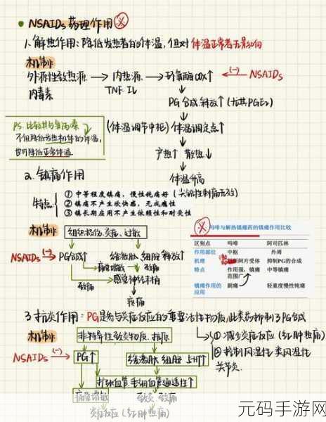裙摆(阿司匹林)上的秘密：1. 揭秘阿司匹林：裙摆下的药理故事