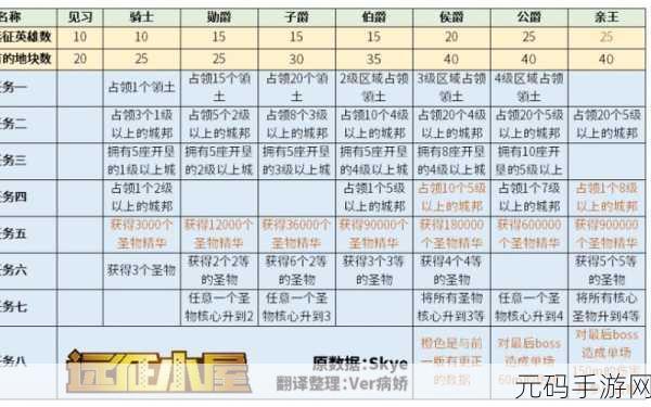 剑与远征囚时之界,五级圣物合成优先级全解析