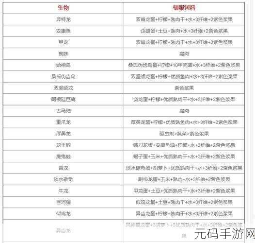方舟生存进化手游，甲龙饲料全攻略