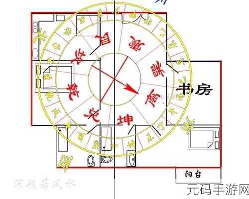驭房之术全文：1. 驭房之术：掌控家居风水的秘密