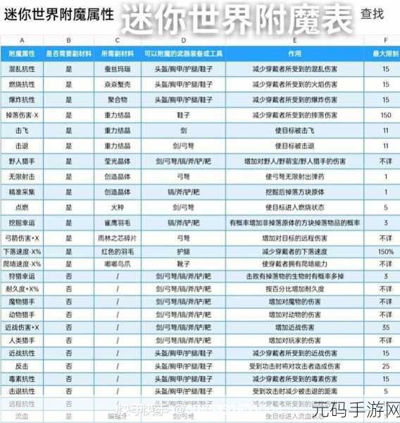 迷你世界，探索装备附魔奥秘，解锁全新战斗体验