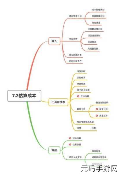 深入浅出PMP:1. 深入理解PMP:项目管理的核心理念与实践
