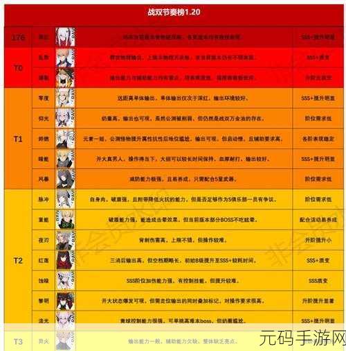 战双帕弥什里·乱数全面解析，升阶与专武培养优先级大揭秘