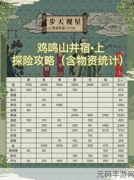 江南百景图百草生探险攻略，揭秘限时探险线路图