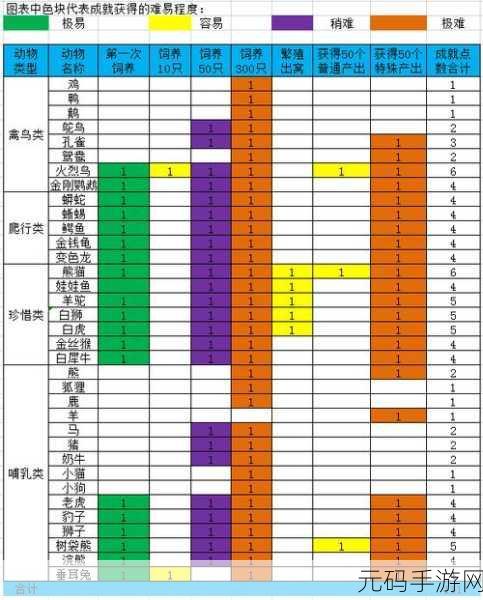 迷你西游，解锁升级秘籍，成就西游达人