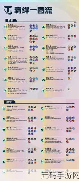 云顶之弈最强攻略，揭秘最容易吃鸡阵容，速来围观！