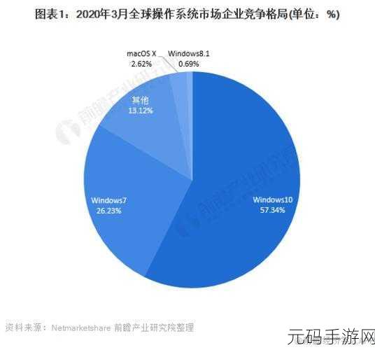 中国高清windows视频软件门槛降低:1. 中国高清Windows视频软件普及化趋势分析