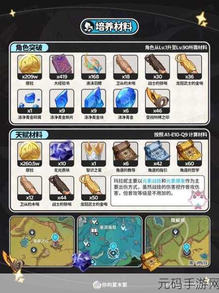 原神玛拉妮角色魅力全开，天赋升级材料全攻略