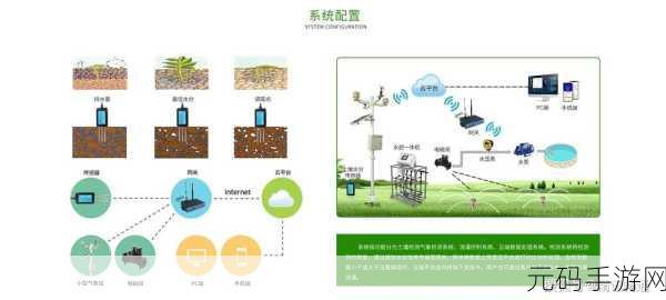 精准灌溉系统NPC:1. 精准灌溉系统在农业可持续发展中的应用实践