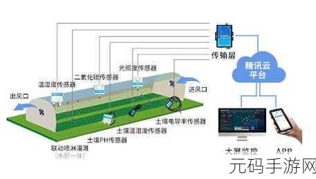 精准灌溉系统NPC:1. 精准灌溉系统在农业可持续发展中的应用实践