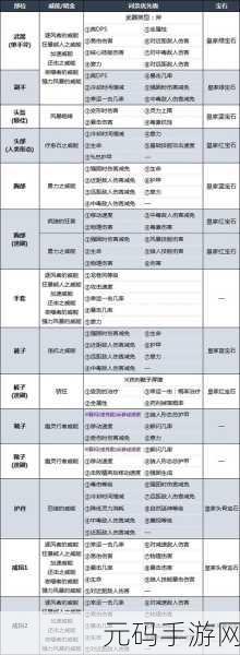 暗黑破坏神4高伤山崩流德鲁伊,技能出装全攻略