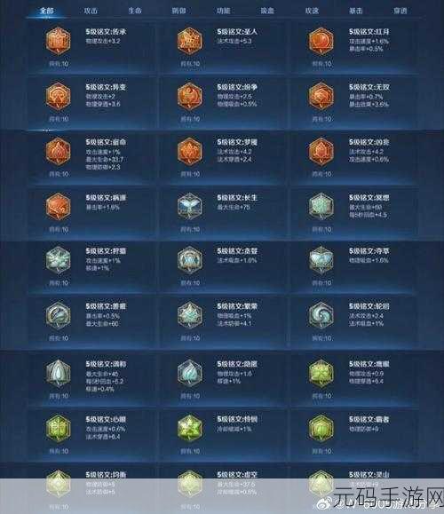 王者荣耀出装艺术,小件选择决定大件威力