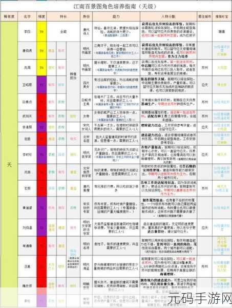 江南百景图天级人物珍宝搭配策略全揭秘