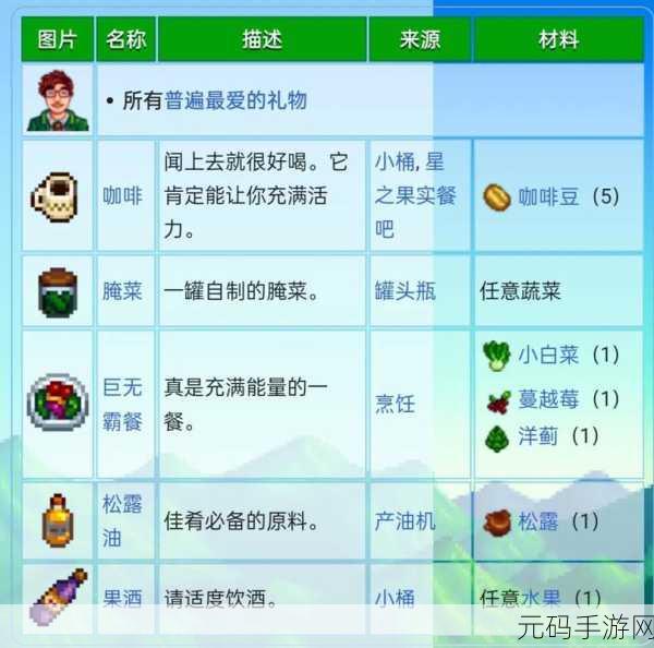 星露谷物语深度揭秘,哈维的喜好清单大公开