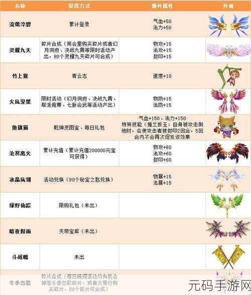 梦幻诛仙手游宠物技能飞行效果全解析