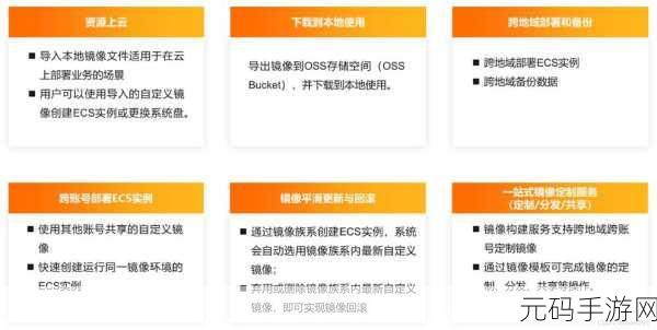 阿里云服务器怎么恢复初始状态：1. 阿里云服务器恢复初始状态的详细步骤解析