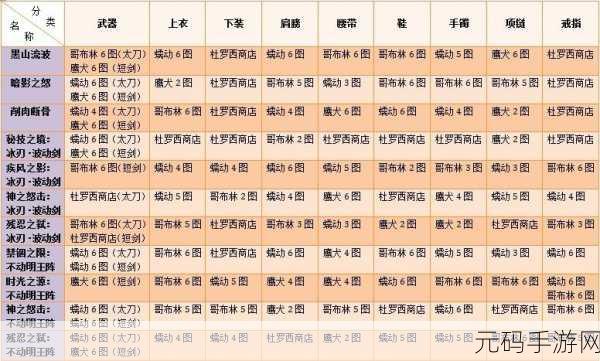 DNF60 版本异界装备掉落全解析