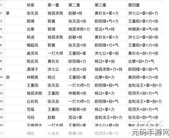 新射雕群侠传之铁血丹心，人物培养秘籍大公开