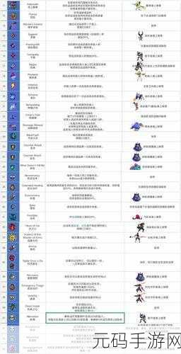 重生细胞各流派变异选择全攻略，打造你的专属战斗风格