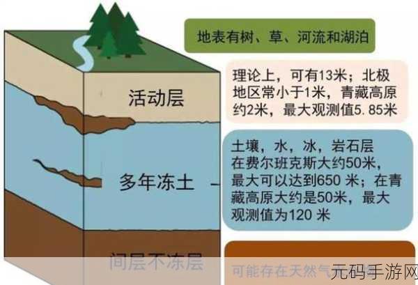 融化1V.1H:以下是根据“融化1V.1H”拓展出的十个新