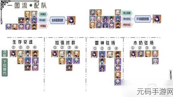 原神雷神配队攻略，解锁最强阵容搭配新篇章