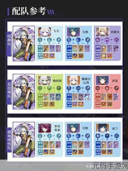 原神雷神配队攻略，解锁最强阵容搭配新篇章