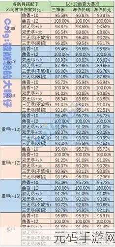 DNF装备对决，三无尽与恍惚的差距究竟有多大？