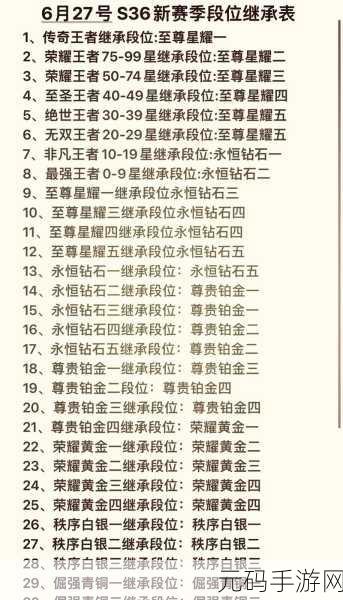 王者荣耀新赛季段位继承规则揭秘，最高段位与当前段位的较量