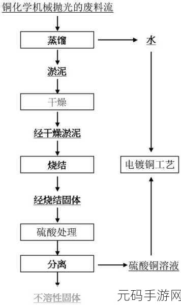 铜水好痛和铜水好深的区别:1. 铜水与痛感:深度解读两者的关系