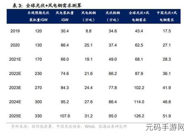 铜铜铜铜铜铜铜好多免费：1. 铜的无限可能：探索铜在现代科技中的应用