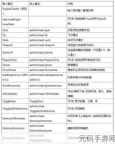 方舟生存进化手游,喂养槽制作秘籍 食物无忧 生存腾飞