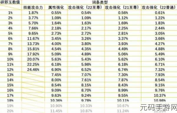 DNF玩家必看,玉荣力900搭配攻略,省钱又高效