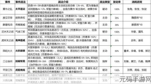 三国志战略版S2赛季，赵云兵书搭配全攻略