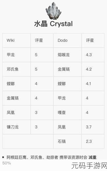 方舟生存进化手游，采集资源按键全解析
