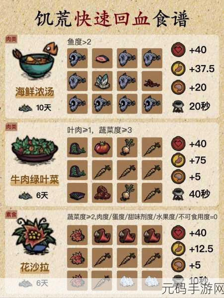 饥荒老奶奶怎么回血:1. 掌握饥荒老奶奶回血技巧,提升生存能力