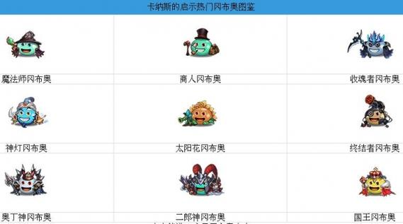 揭秘不思议迷宫,冈布奥工匠上限与无限探索的奥秘
