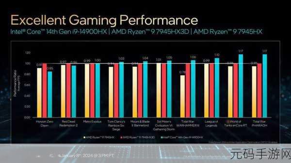 AMD-R3-5100曝光：AMD-R3-5100即将发布，性能与性价比双丰收！