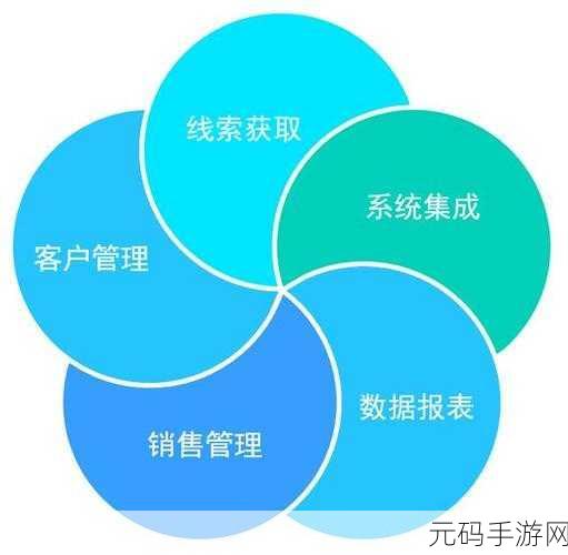 在线CRM：1. ＂全面提升客户关系管理的在线CRM解决方案