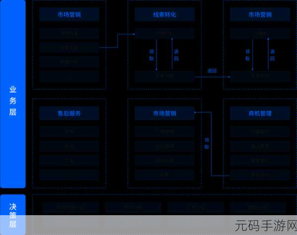 在线CRM：1. ＂全面提升客户关系管理的在线CRM解决方案
