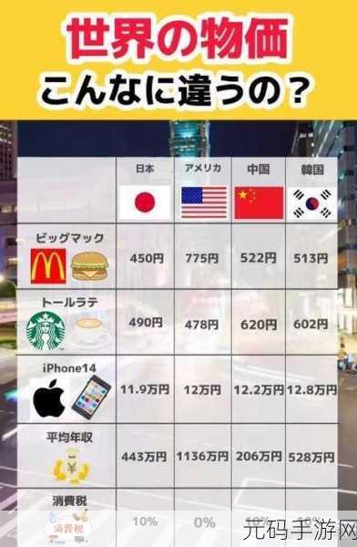 美国欧洲日本韩:1. 美国、欧洲、日本与韩国的经济合作新趋势探讨