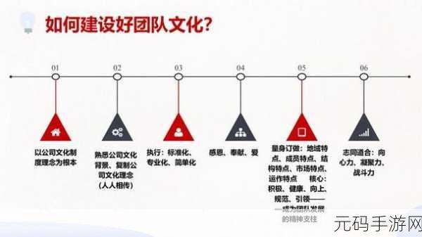 过程1V2:1. "打造高效团队协作的五个关键策略
