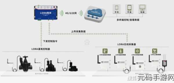 hp公交车灌溉系统：1. ＂智能公交车灌溉系统的创新应用研究