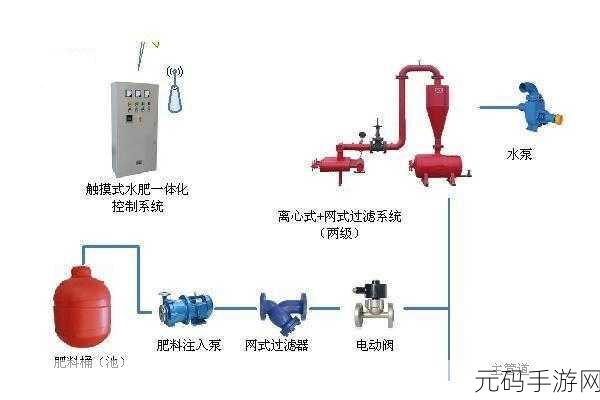 hp公交车灌溉系统：1. ＂智能公交车灌溉系统的创新应用研究
